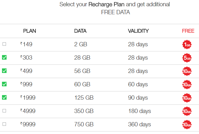 jio prime plans with extra data