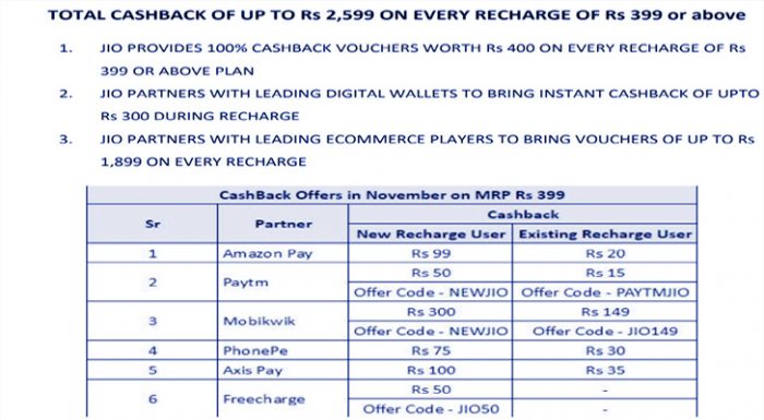 jio best offer code